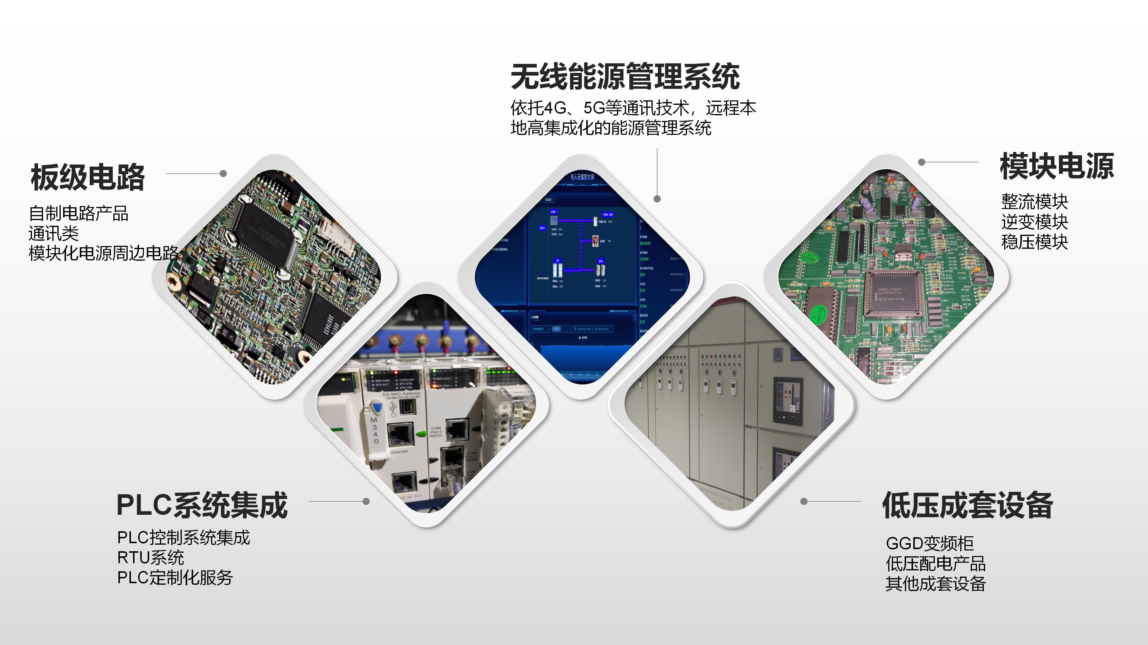 關于我們
