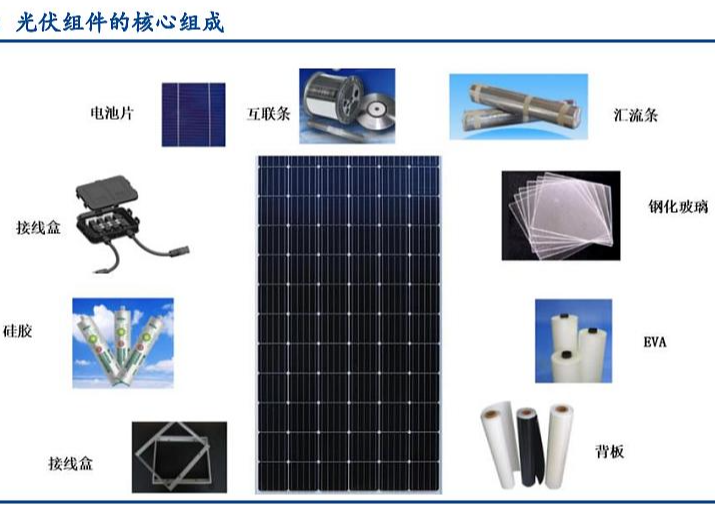 光伏組件的構成及部件成本